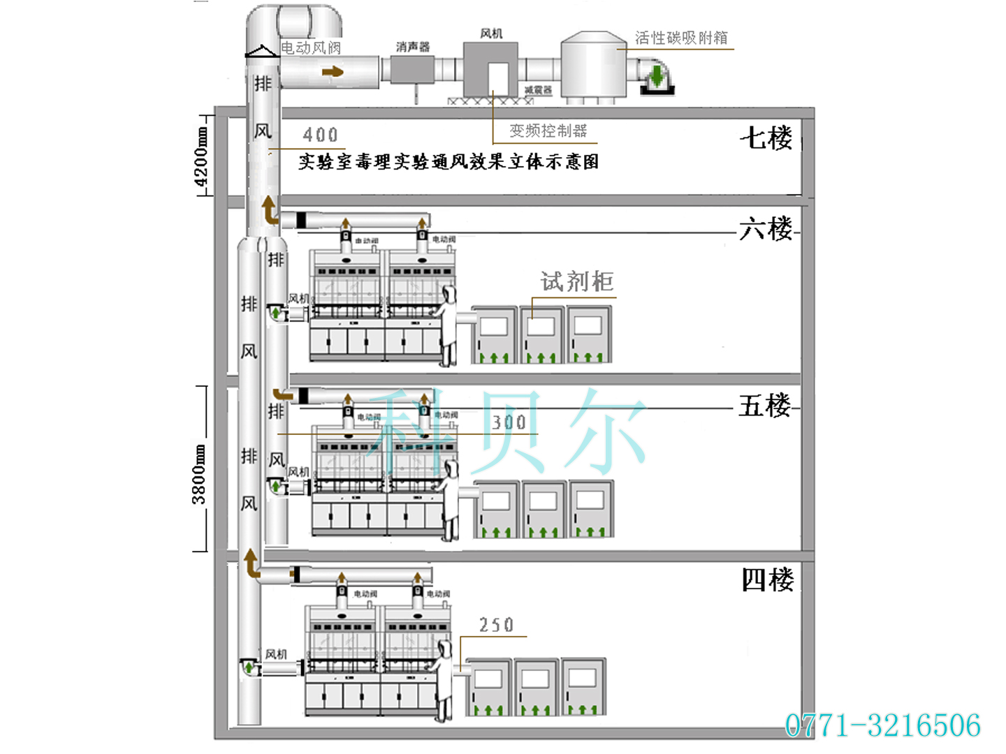 毒理通風示意圖