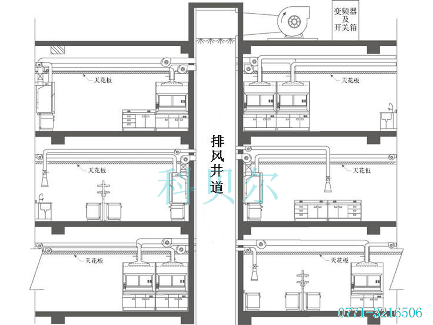 排風示意圖