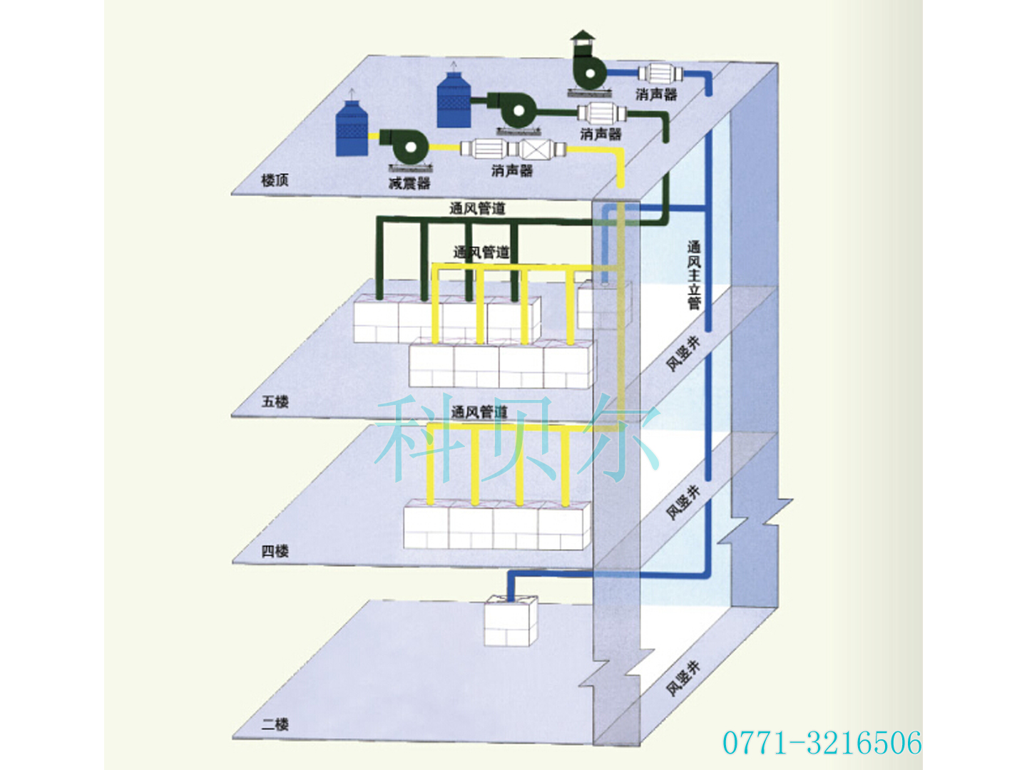 通風系統(tǒng)示意圖