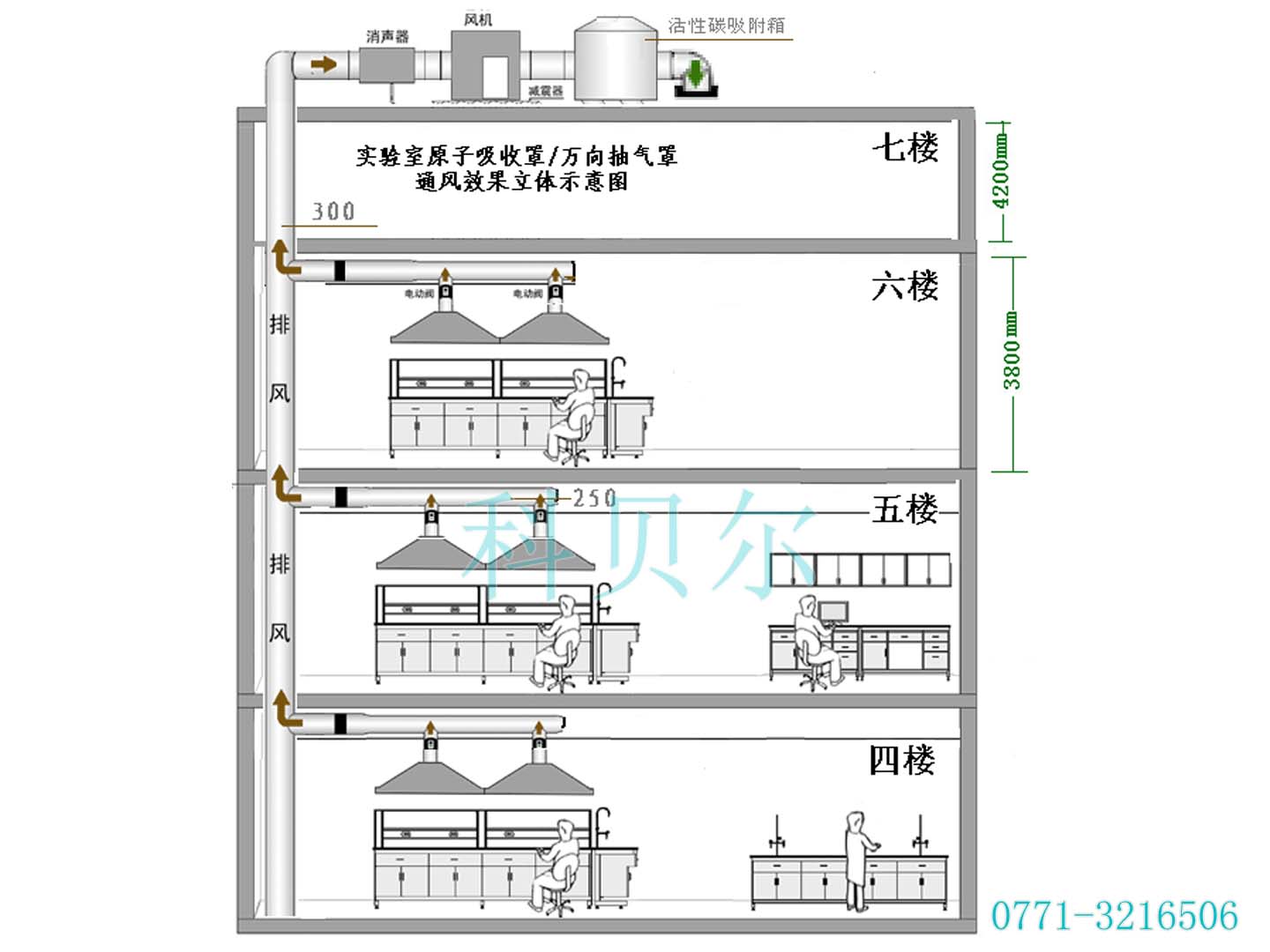 儀器通風示意圖